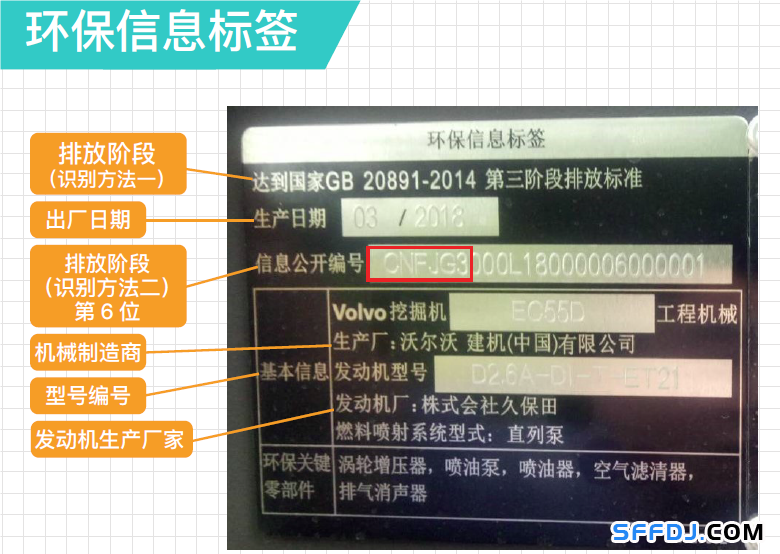 10月1日起，上海這些“禁用區(qū)”對高排放非道路移動機械說不！