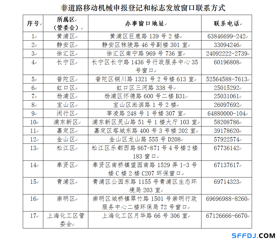 10月1日起，上海這些“禁用區(qū)”對高排放非道路移動機械說不！